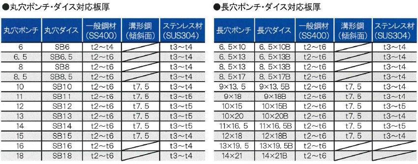 取引保証ヤフオク! - オグラ ogura 複動式 電動油圧式 パンチャー HPC