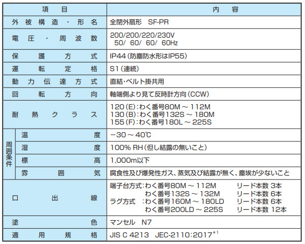 Yahoo!オークション - 三菱 SF-PR 11kW 4P 200V 三相モーター 屋内 全...