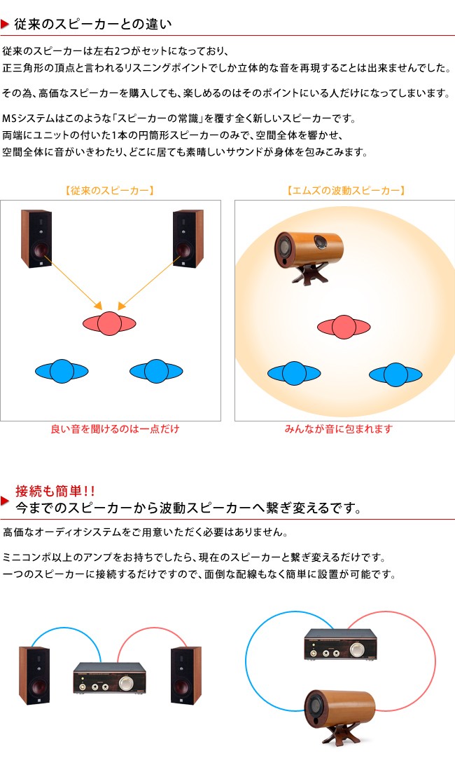 M'S System エムズシステム 波動スピーカー ピアノ ピアノホワイト塗装