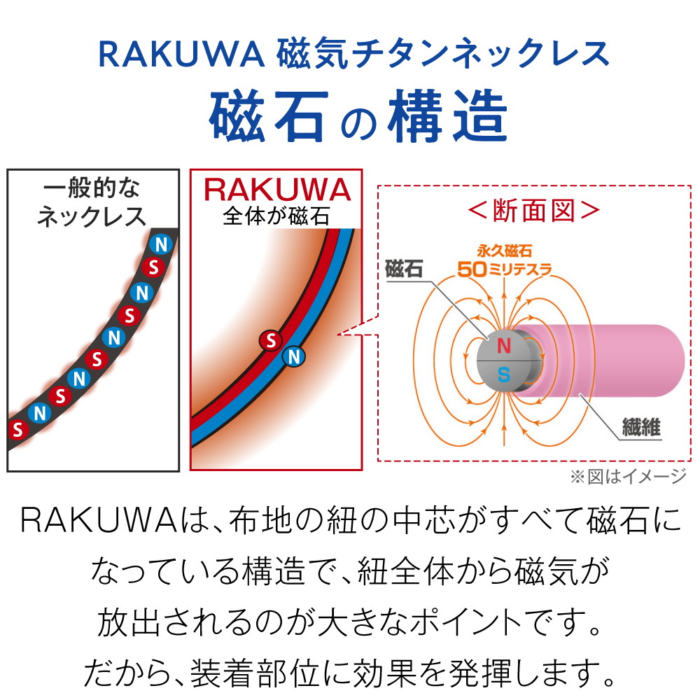 送料無料 ギフト 肩こり・首こりにファイテン　RAKUWA磁気チタンネックレス X50 装着部位のこり及び血行の改善 管理医療機器