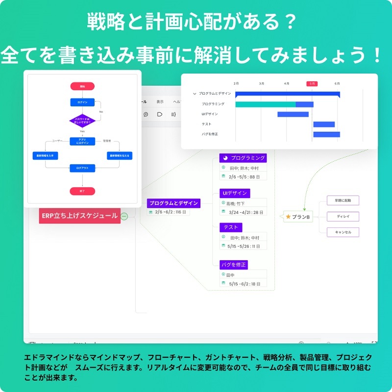 Wondershare EdrawMind（エドラマインド） マインドマップソフト 作図ソフト  テレワークに最適Windows/Mac/Andriod対応DVDパッケージ版 ワンダーシェアー : edrawmind-lifetime :  Wondershare - 通販 - Yahoo!ショッピング