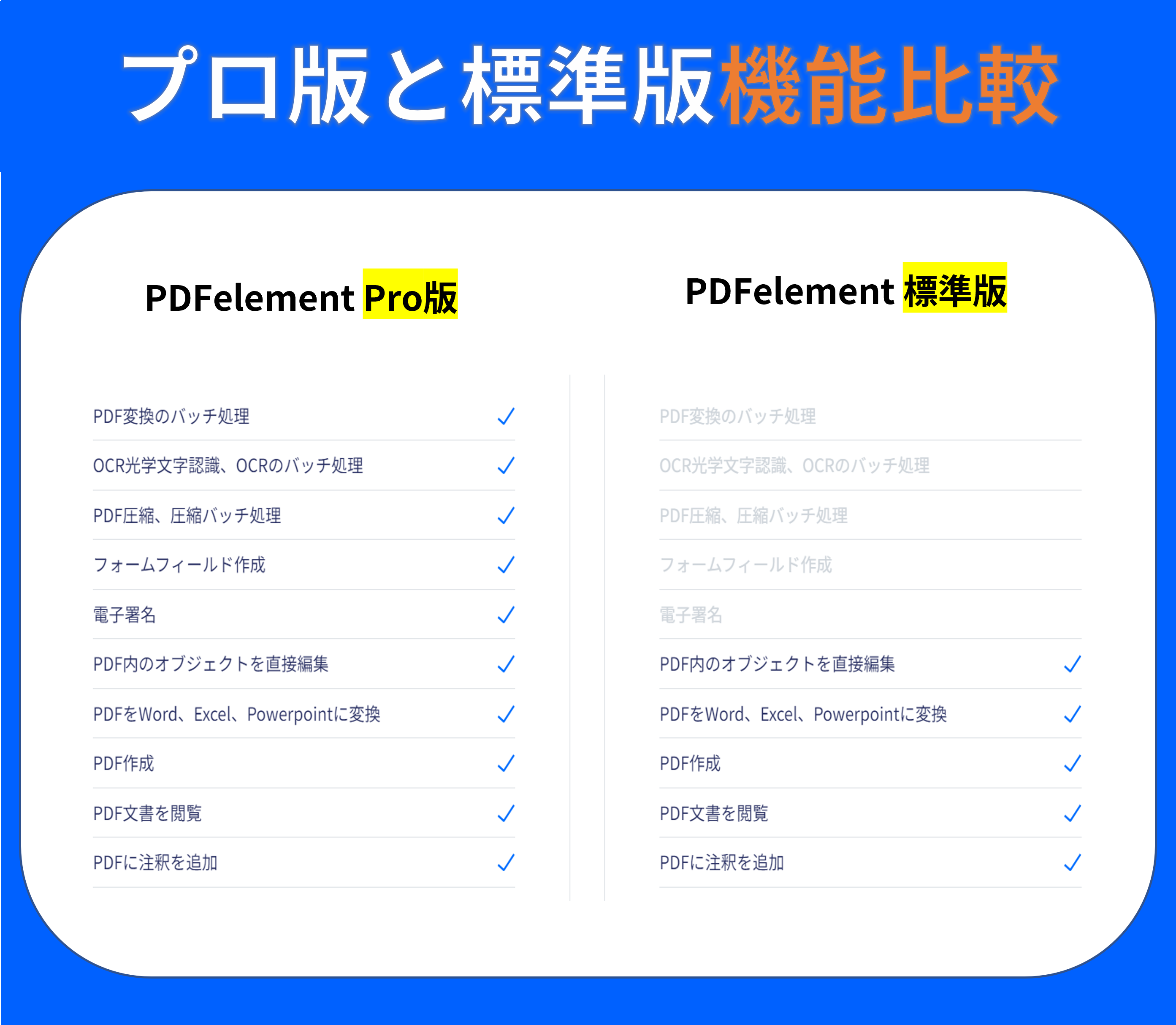 Wondershare PDFelement 11 Pro (Windows版) 永続ライセンス PDF編集ソフト OCR対応 PDF変換 PDF作成  PDF万能ソフト : pdfelement-pro : Wondershare - 通販 - Yahoo!ショッピング