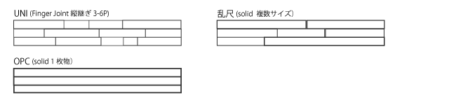 UNIとOPCの説明