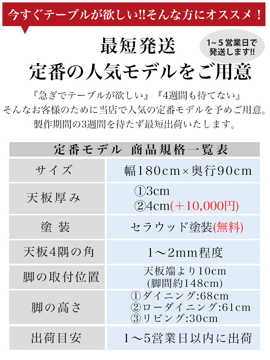 定番モデル導線