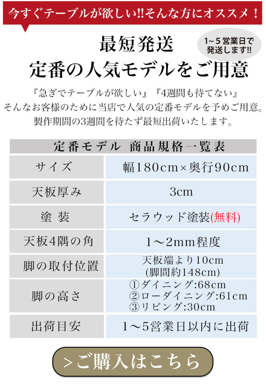 定番モデル導線