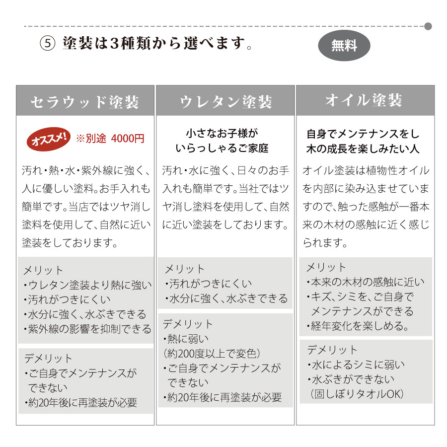 (3)天板の4隅の角を変更できます。(4)脚の取付け位置を変更できます。塗装は3種類。オイル塗装、ウレタン塗装、セラウッド塗装 