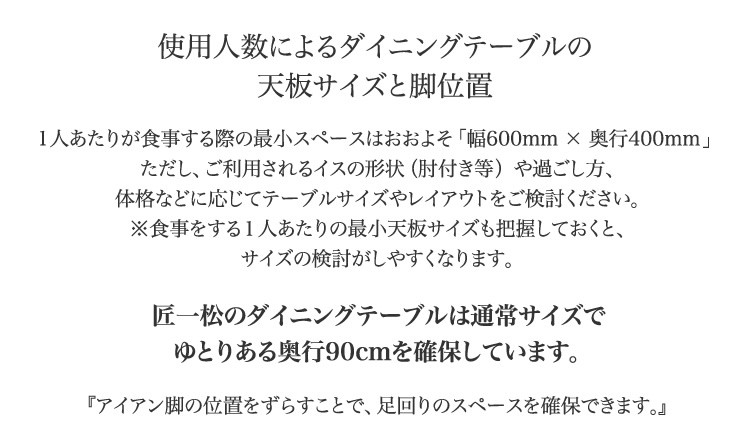 使用人数によるダイニングテーブルの天板サイズと脚位置 1人あたりが食事する際の最小スペースはおおよそ「幅600mm × 奥行400mm 」ただし、ご利用されるイスの形状（肘付き等 ）や過ごし方、体格などに応じてテーブルサイズやレイアウトをご検討ください。※食事をする１人あたりの最小天板サイズも把握しておくと、サイズの検討がしやすくなります。匠一松のダイニングテーブルは通常サイズでゆとりある奥行90cmを確保しています。『アイアン脚の位置をずらすことで、足回りのスペースを確保できます。』