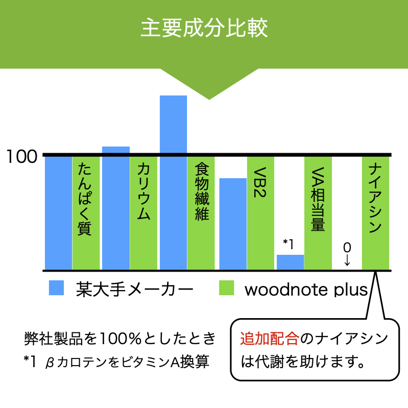 ハーバライフ F1 プロテイン・ドリンク・ミックス 550g（ストロベリー 