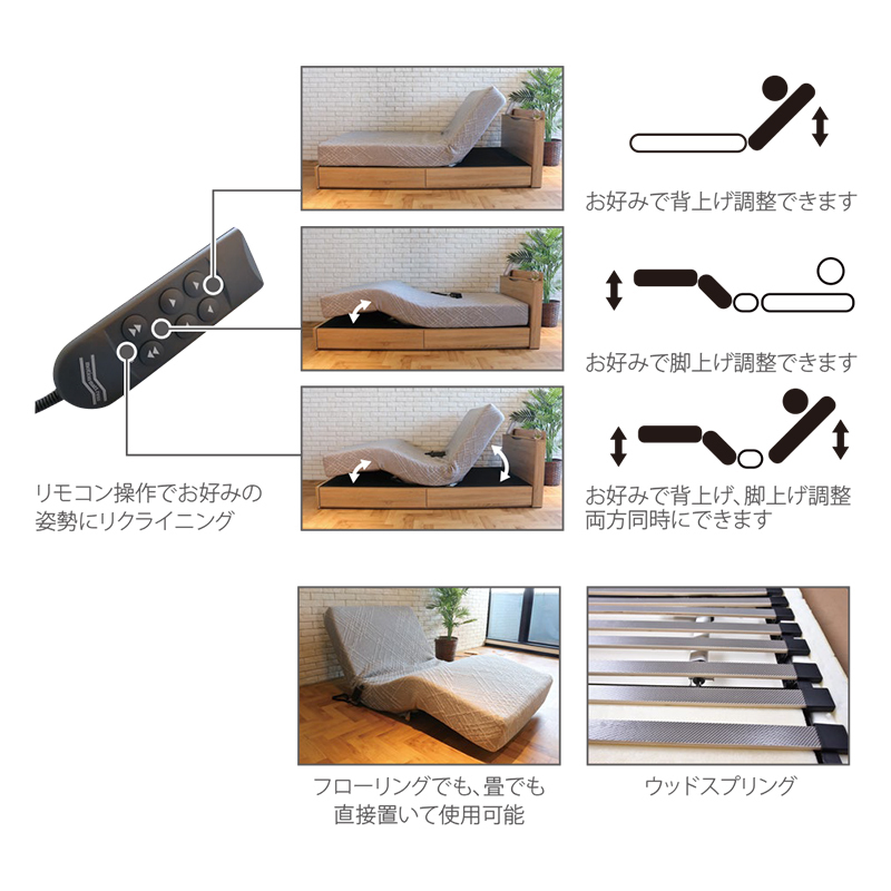 電動リクライニングマットレス シングル OKIN 介護用 2モーター : 収納
