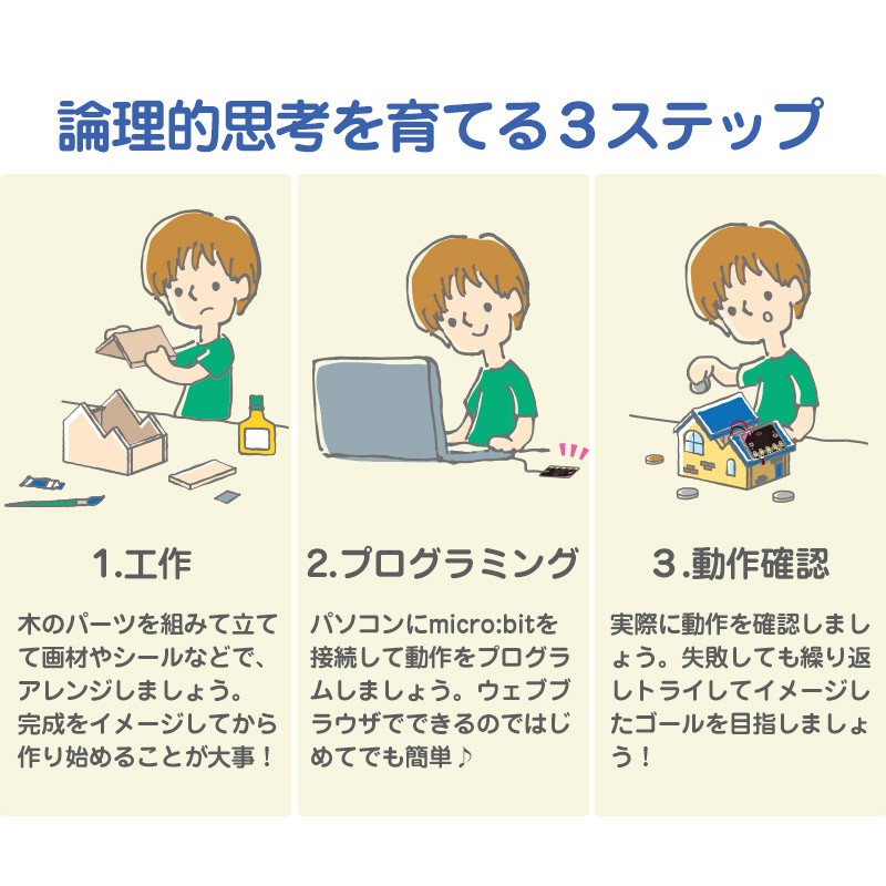 論理的思考能力を育てる3ステップの画像