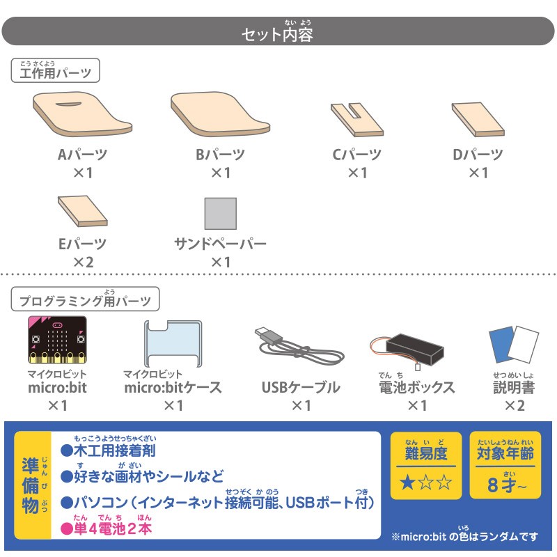 セット内容と難易度と対象年齢の画像