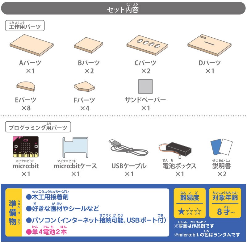 セット内容と難易度と対象年齢の画像