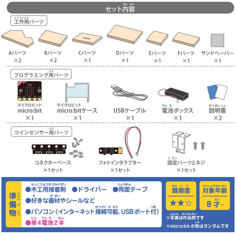 セット内容と難易度と対象年齢の画像
