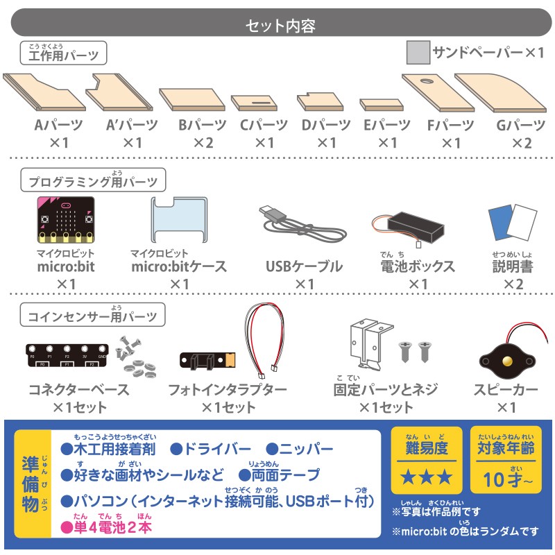セット内容と難易度と対象年齢の画像