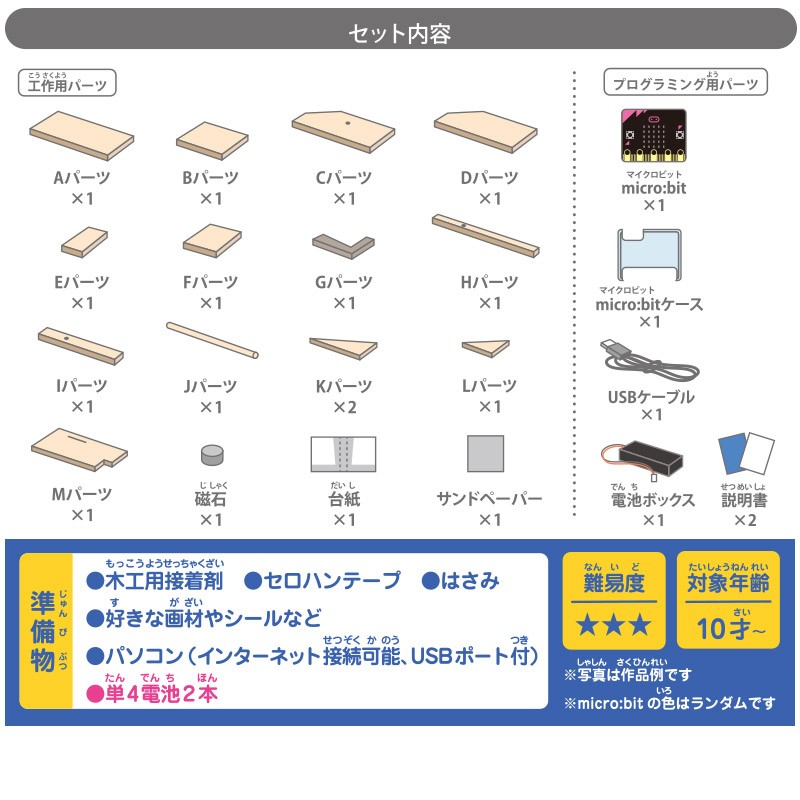 セット内容と難易度と対象年齢の画像