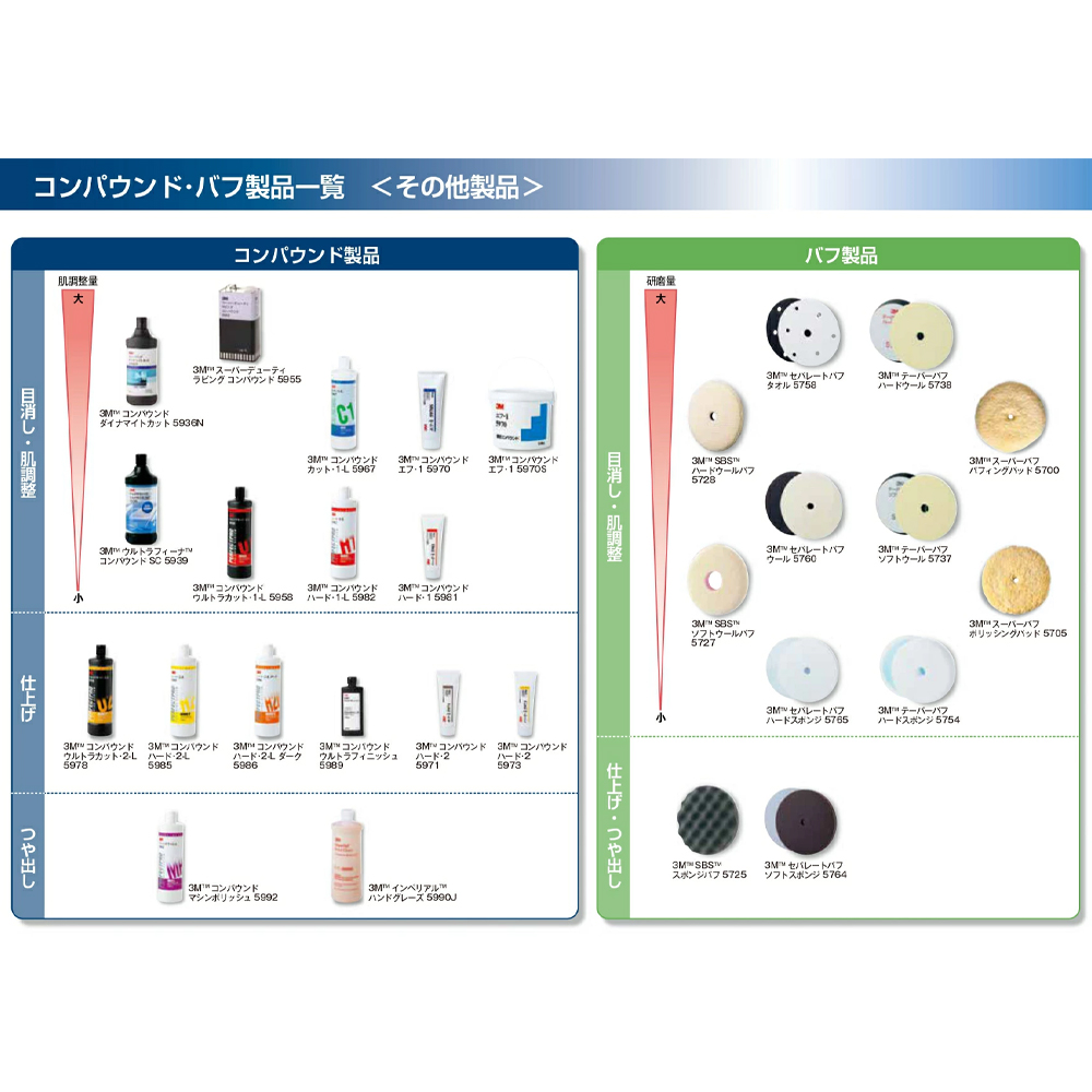 【3本セット】3M スリーエム 5982 コンパウンド ハード・1-L 750mL 3本 即日発送の画像