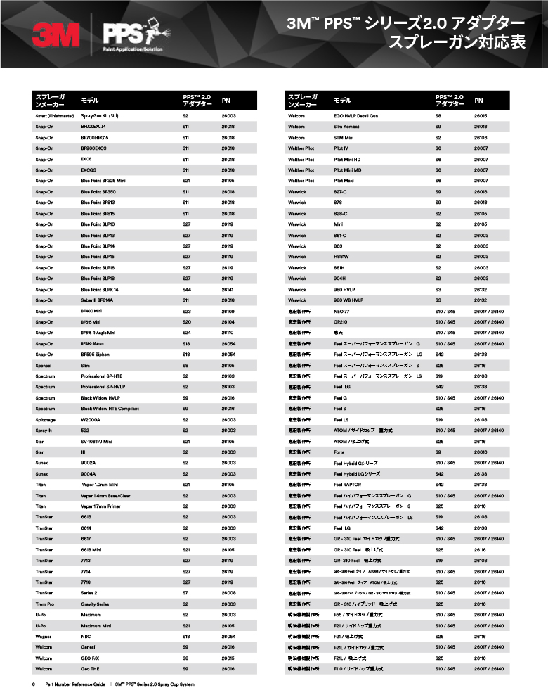 3M スリーエム PPS シリーズ 2.0 交換用 リッド＆ライナー 26301 600ml