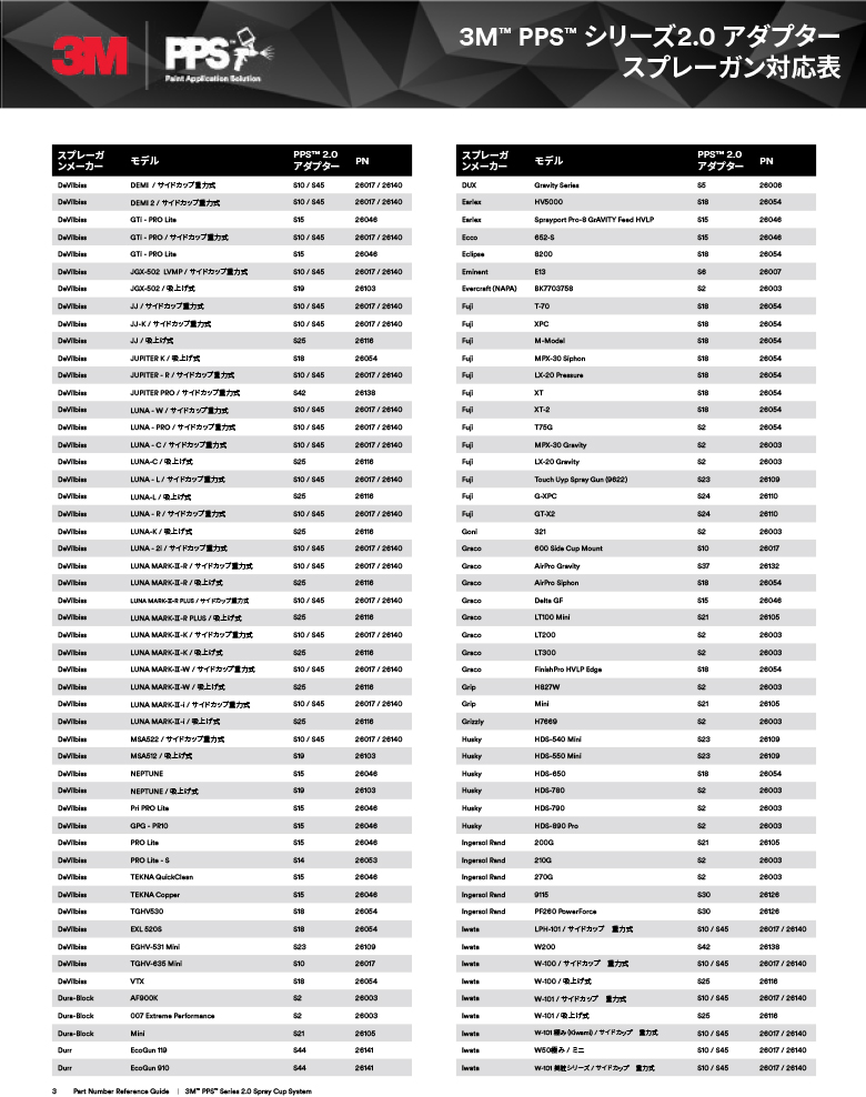 専、用 3M スリーエム PPS シリーズ 2.0 交換用 リッド＆ライナー 26301 600ml