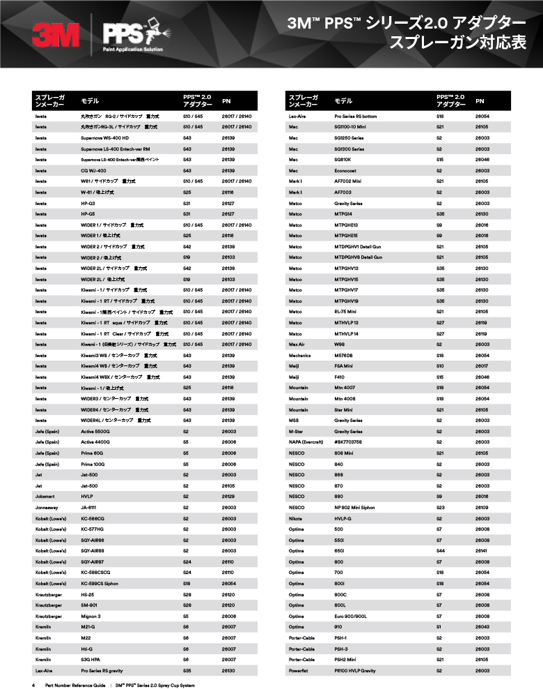3M スリーエム PPS シリーズ 2.0 交換用 リッド＆ライナー 26312 400ml