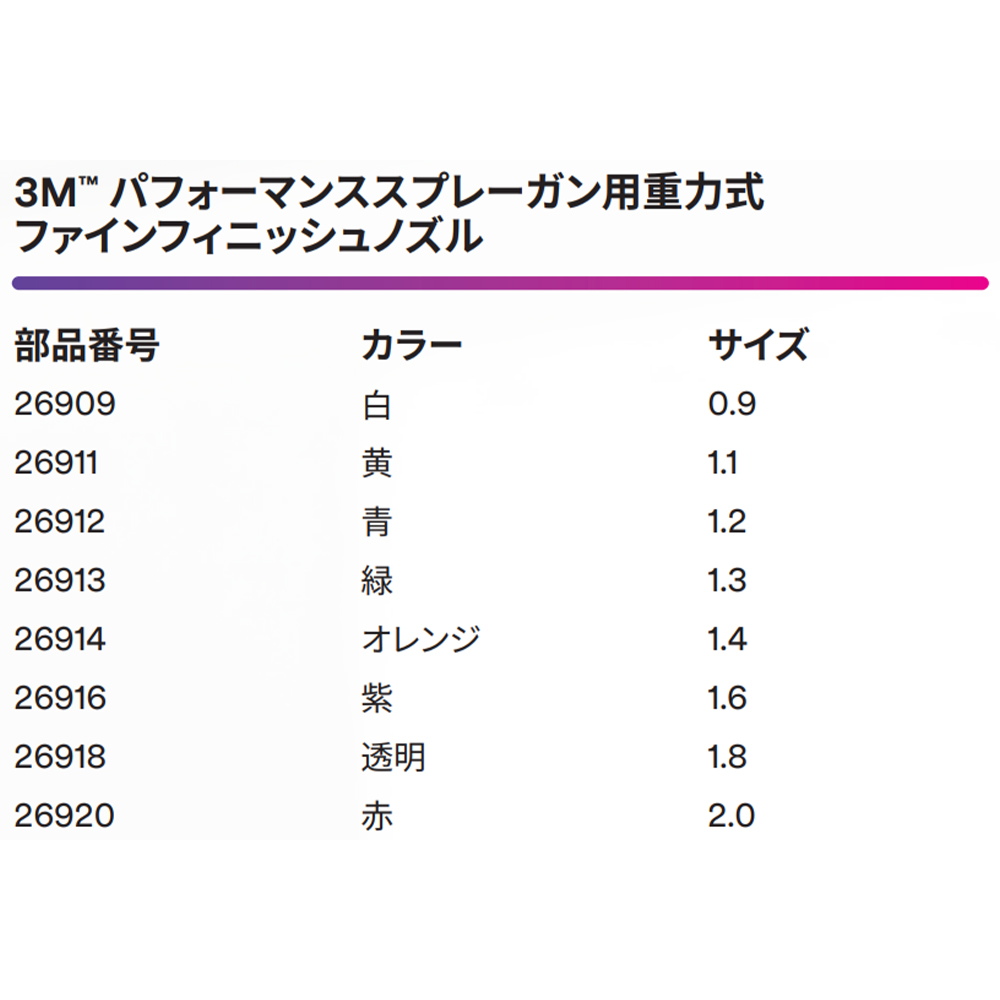 3M スリーエム 26914 パフォーマンススプレーガン用 重力式 ファイン