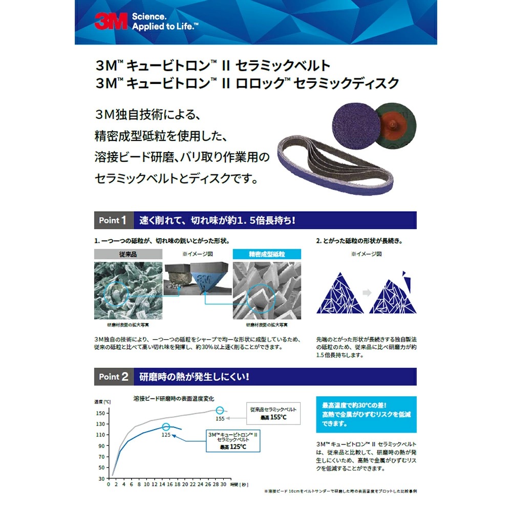 3M ◇期間限定特価◇3M スリーエム キュービトロン2 セラミック