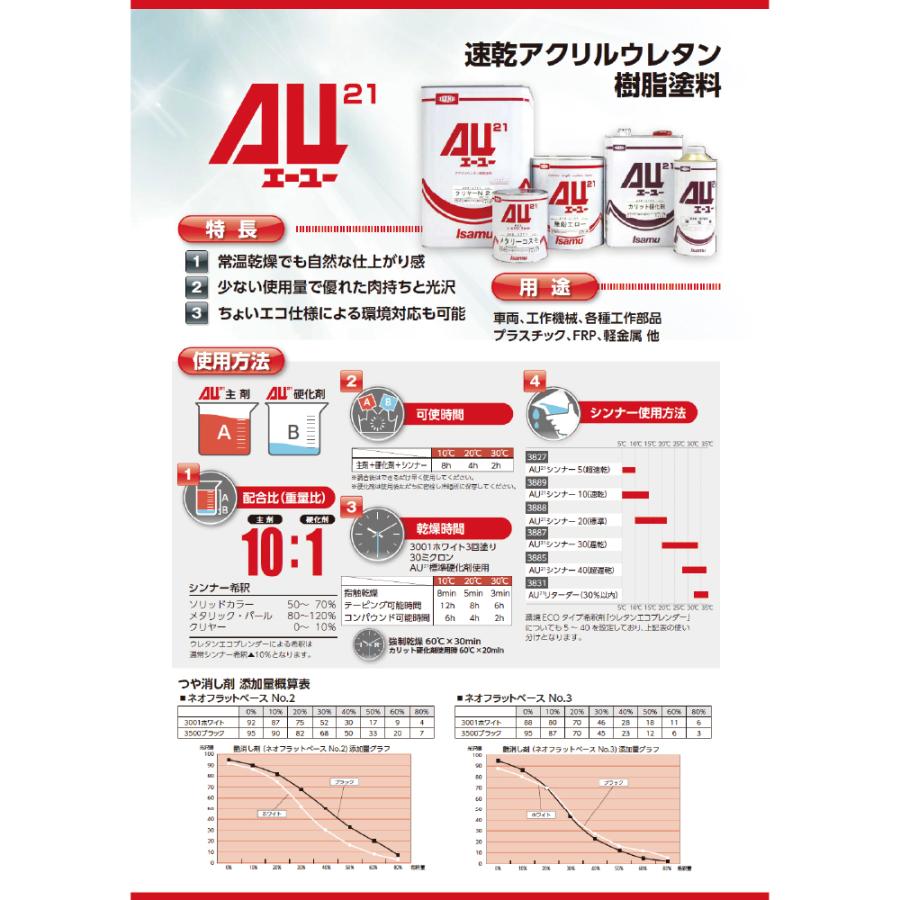 イサム塗料 小容量サイズ AU21 ブラック 4kg (小分け販売) 24835001 取