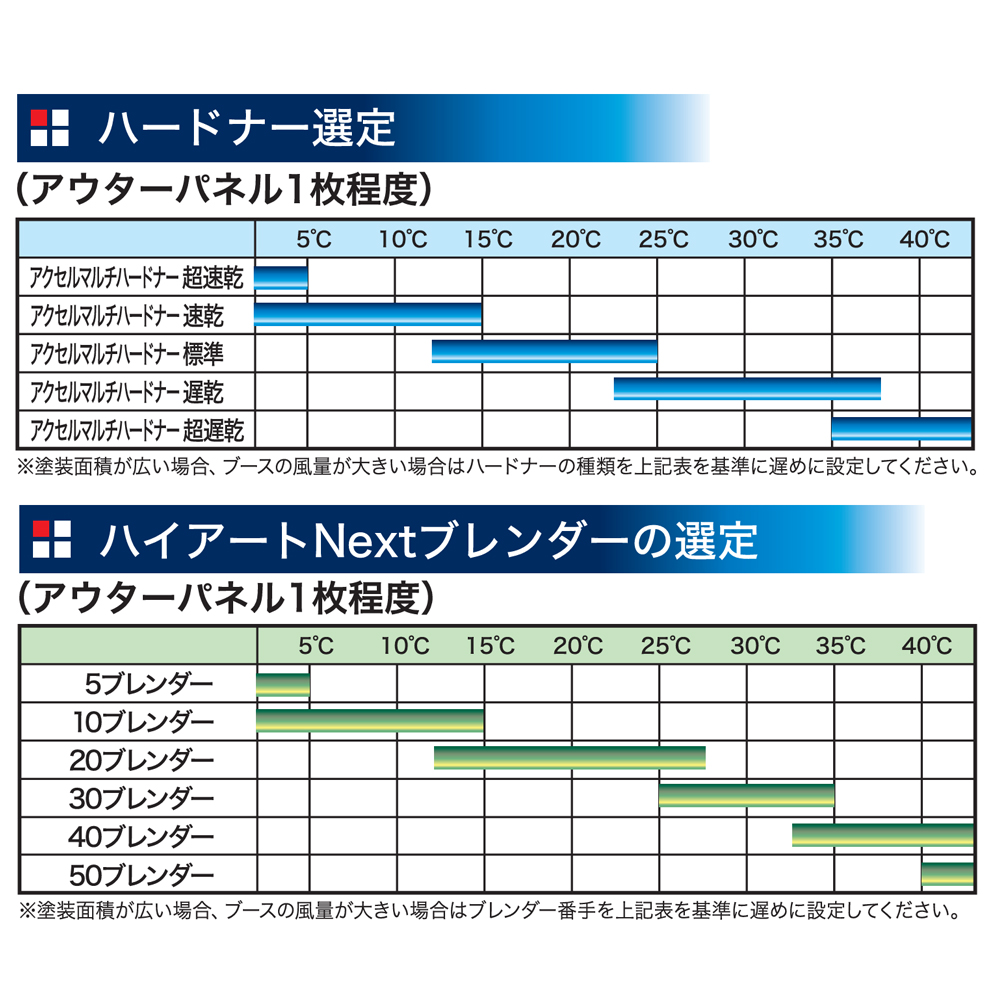 イサム塗料 ハイアート ネクスト Next 10ブレンダー 3.5L ×1缶