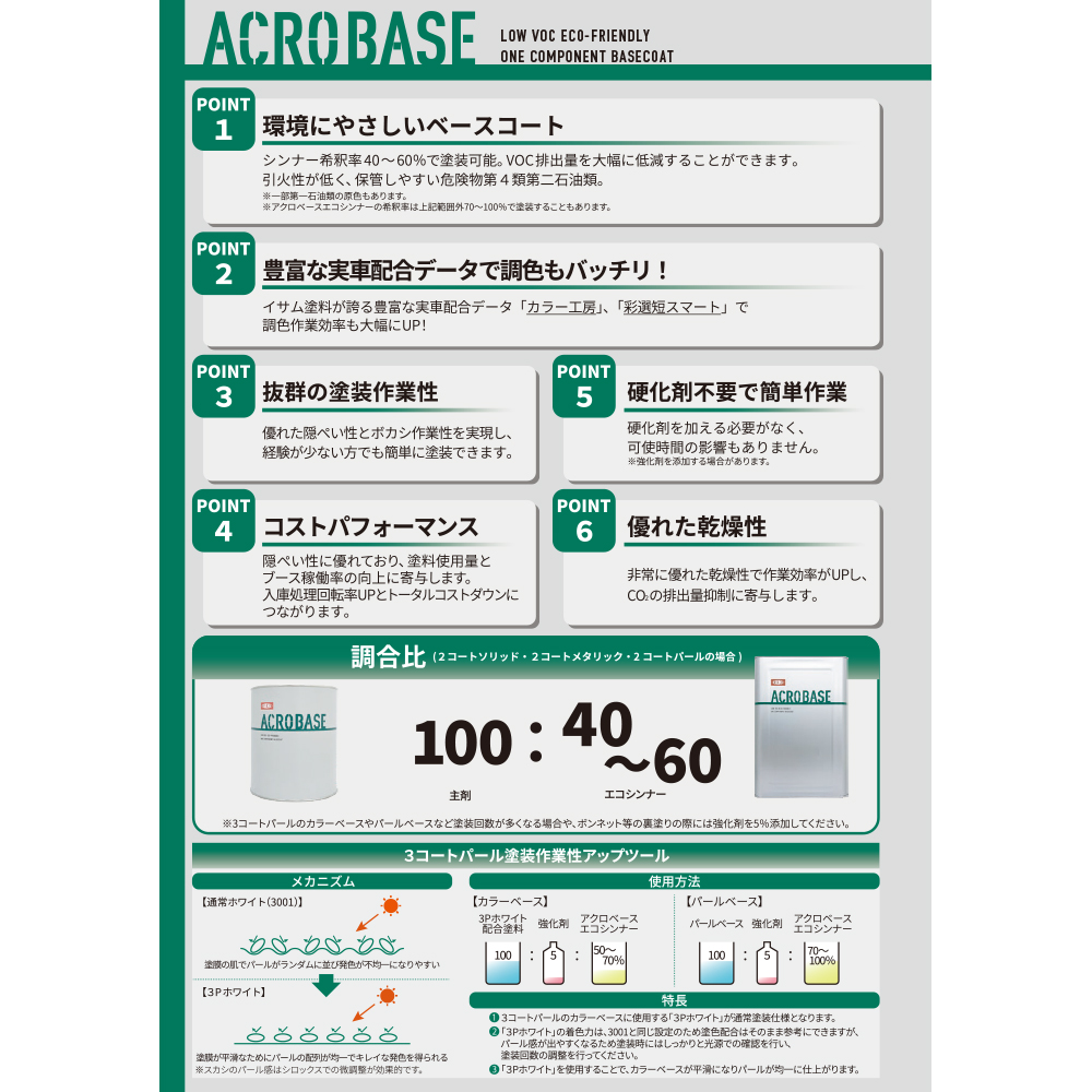 イサム塗料 004-2891-1 アクロベースエコシンナー10 16L 取寄 : ネット