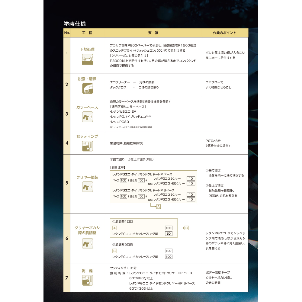関西ペイント 381-345 レタンPG エコマルチダイヤモンドクリヤーHP