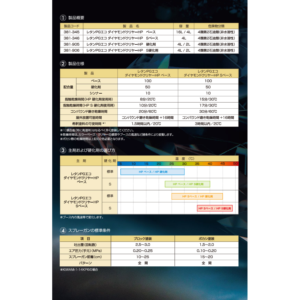 関西ペイント 381-905 レタンPGエコ マルチダイヤモンドクリヤーHP S