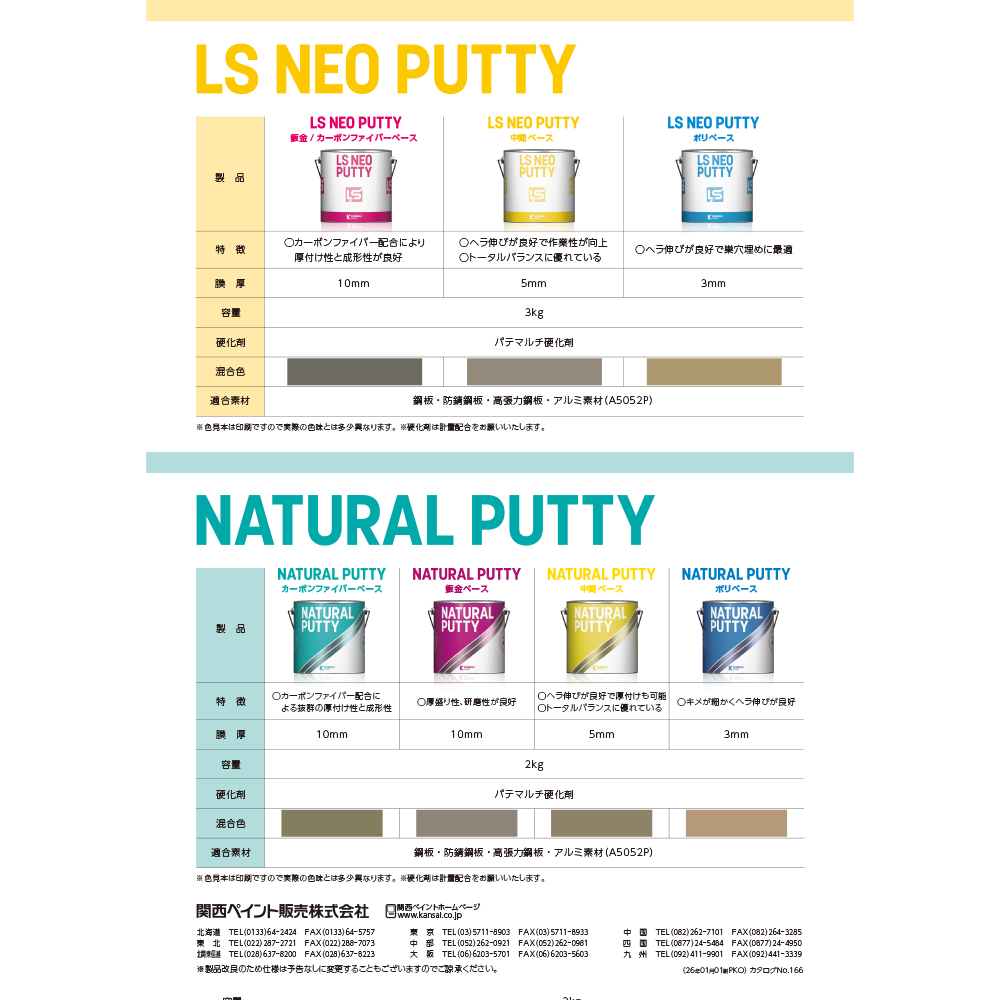 硬化剤セット】 関西ペイント LS NEO PUTTY パテ ポリ ベース 標準形