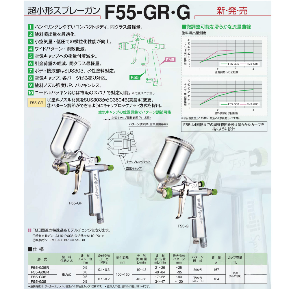 明治機械製作所 超小型スプレーガン F55-G05R(C) 重力式 0.5mm口径 