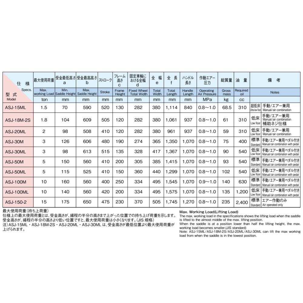マサダ製作所 エアー 手動式 サービスジャッキ 低床 ASJ-20ML 2t 1台