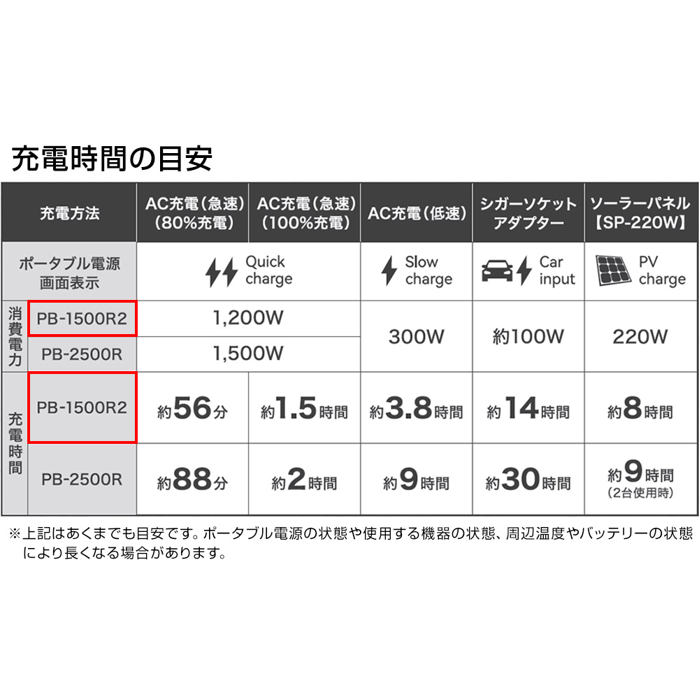 MUSTTOOL マストツール CYGNUS 1500R2 ポータブル電源 電池容量384,000