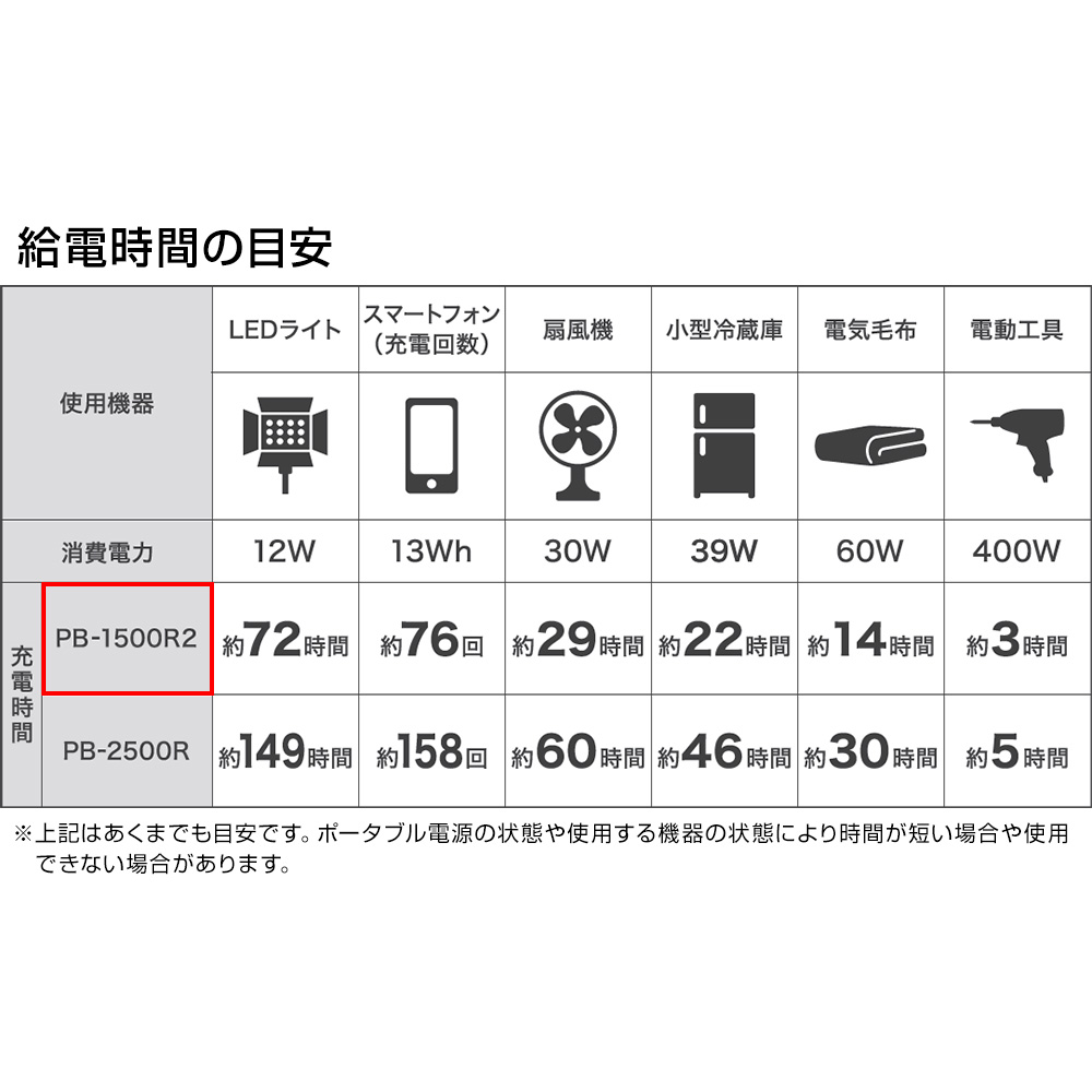 MUSTTOOL マストツール CYGNUS 1500R2 ポータブル電源 電池容量384,000 MUSTTOOL マストツール CYGNUS 1500R2 ポータブル電源 電池容量384,000