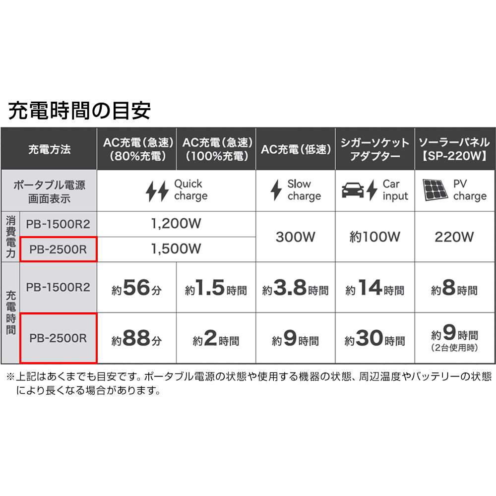 MUSTTOOL マストツール CYGNUS 2500R ポータブル電源 電池容量800,000