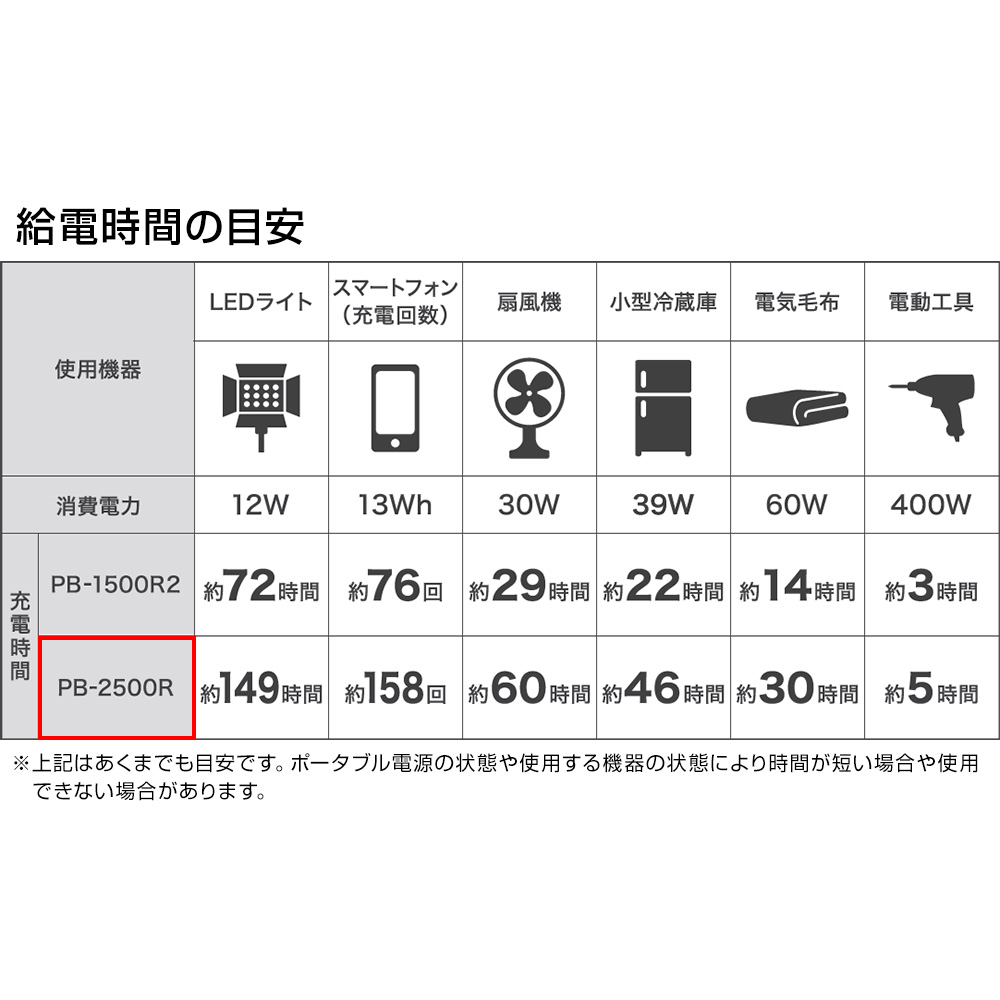 MUSTTOOL マストツール CYGNUS 2500R ポータブル電源 電池容量800,000
