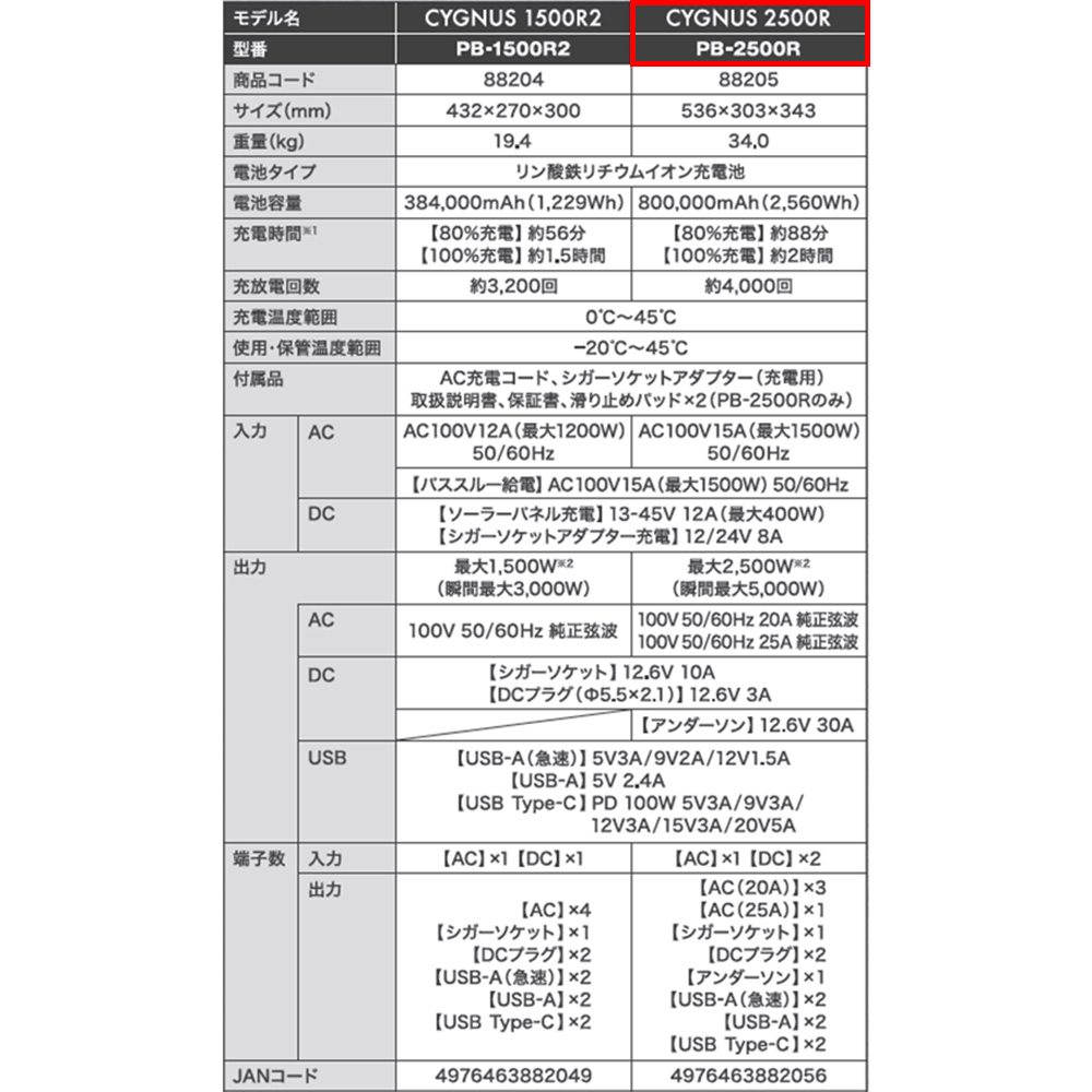 MUSTTOOL マストツール CYGNUS 2500R ポータブル電源 電池容量800,000