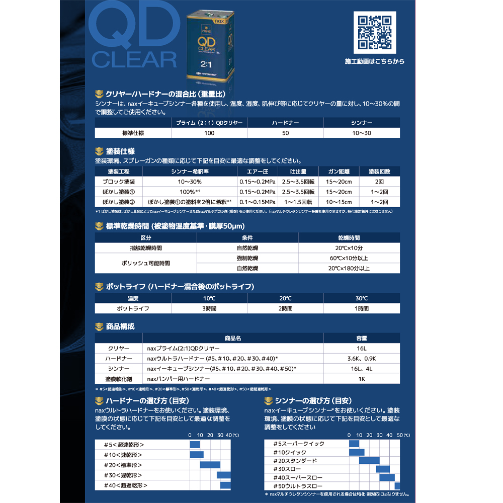 日本ペイント nax プライム (2:1) QDクリヤー 16L + ウルトラ