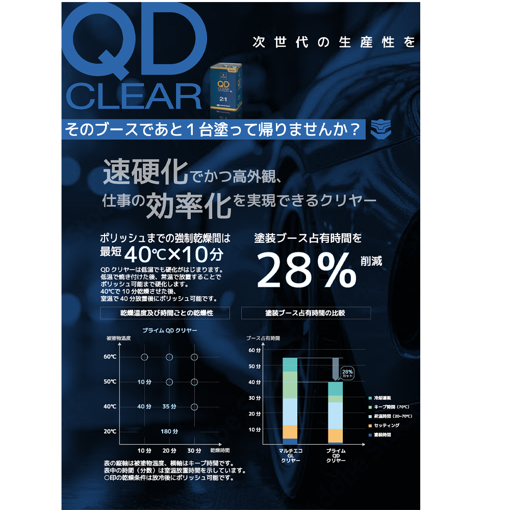 日本ペイント nax プライム (2:1) QDクリヤー 16L + ウルトラ
