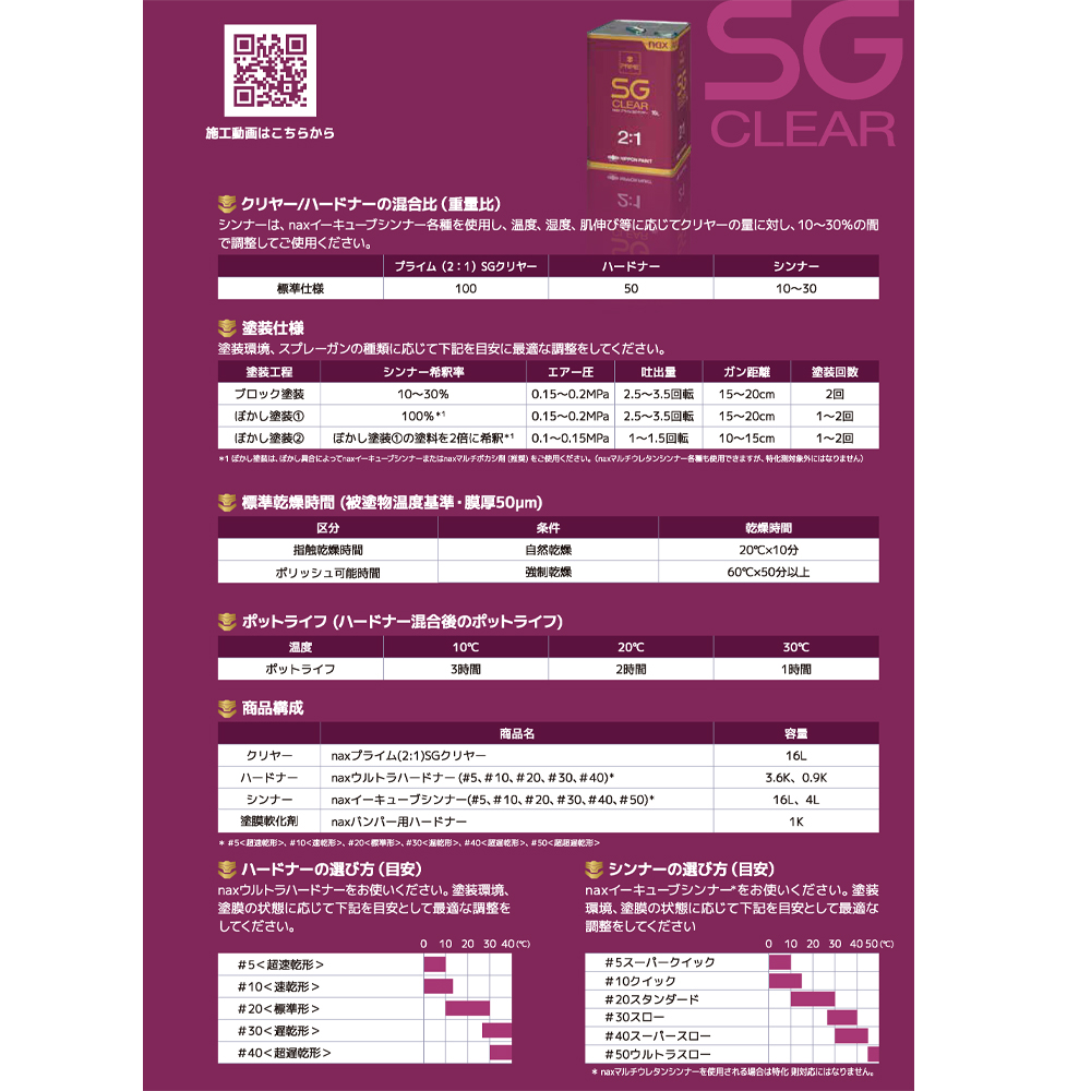 日本ペイント nax プライム (2:1) SGクリヤー 16L + ウルトラ