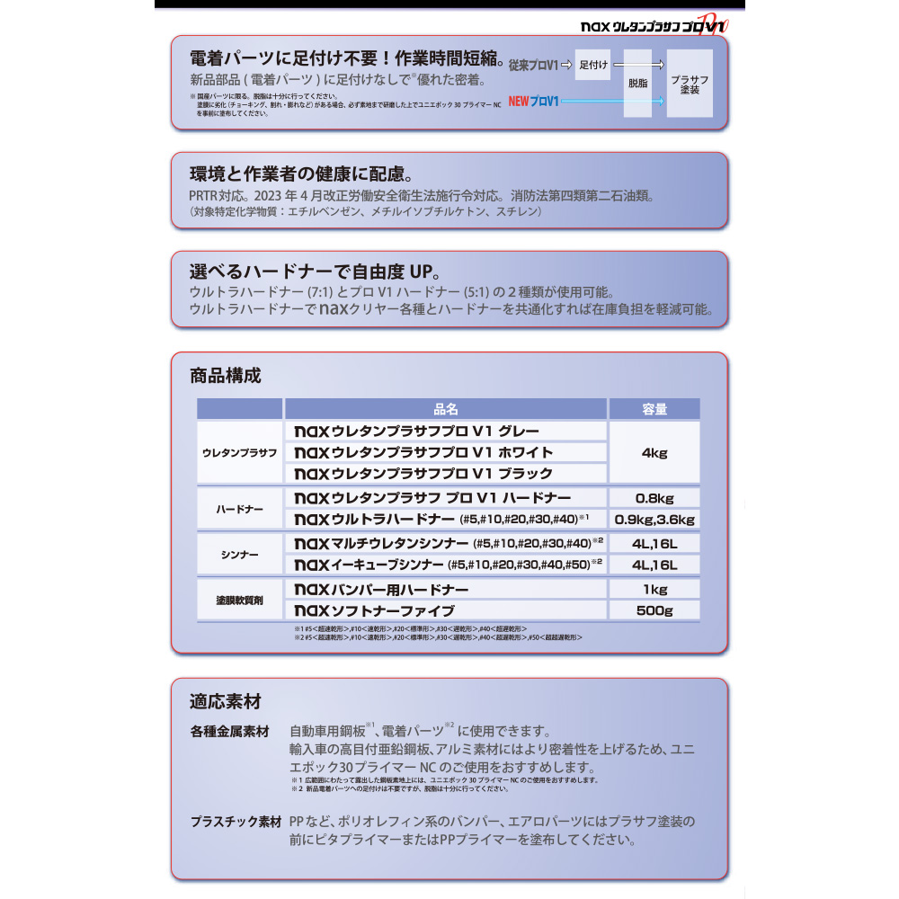 日本ペイント nax ウレタンプラサフ プロV1 4kg + プロV1