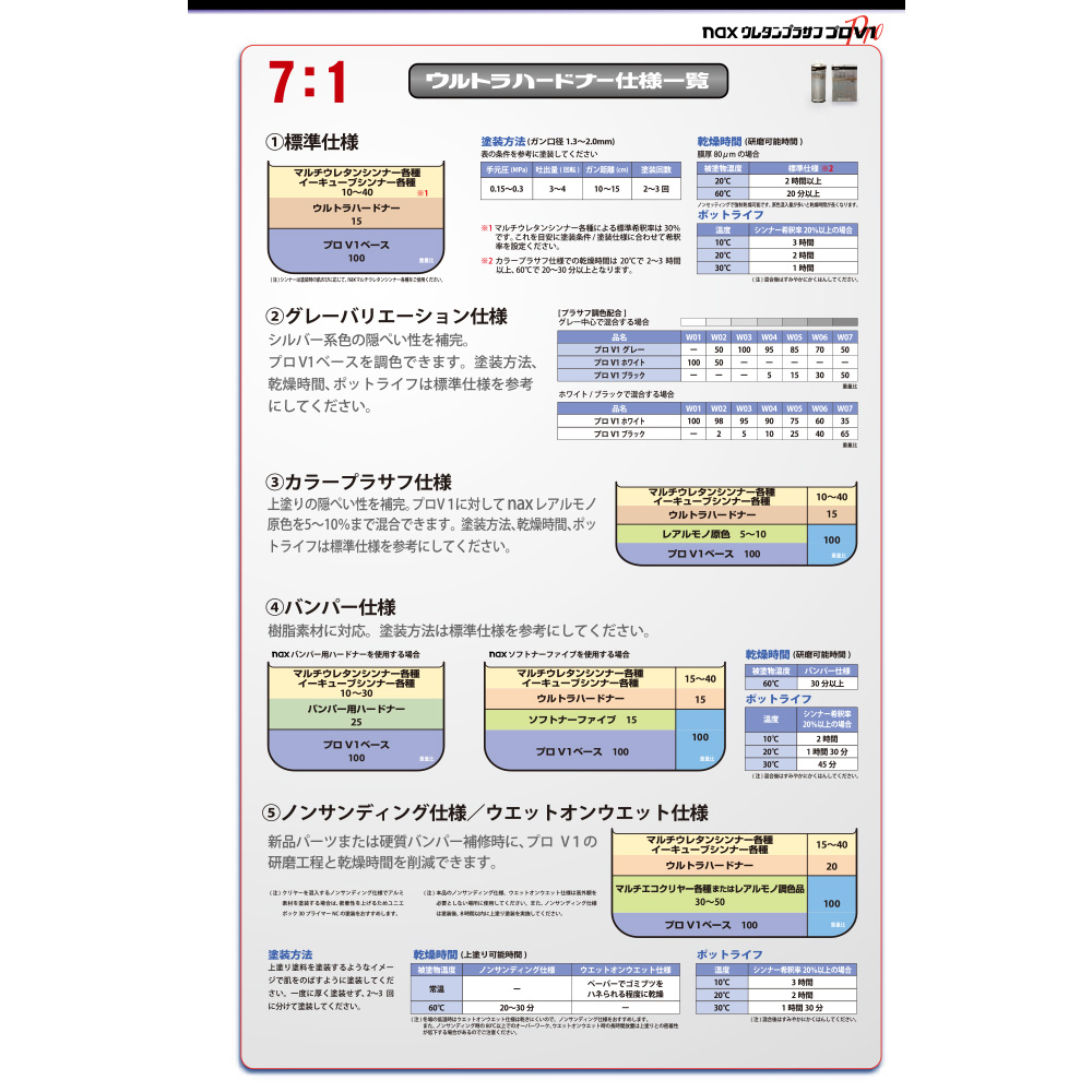 日本ペイント プロＶブラック・ホワイト 4㎏・ハードナー0.8㎏×２セット pro-v1-set.jpg
