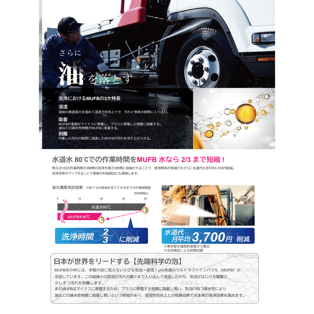 丸山製作所 MUFB 温水洗浄機 UP0814...の詳細画像4