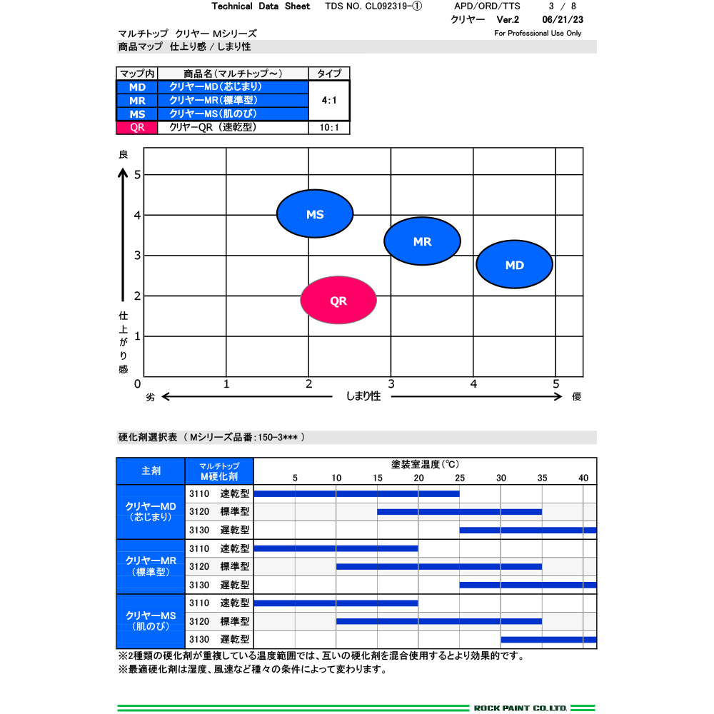 ロックペイント マルチトップクリヤーMS肌のび 16kg 150-3160-01 取寄