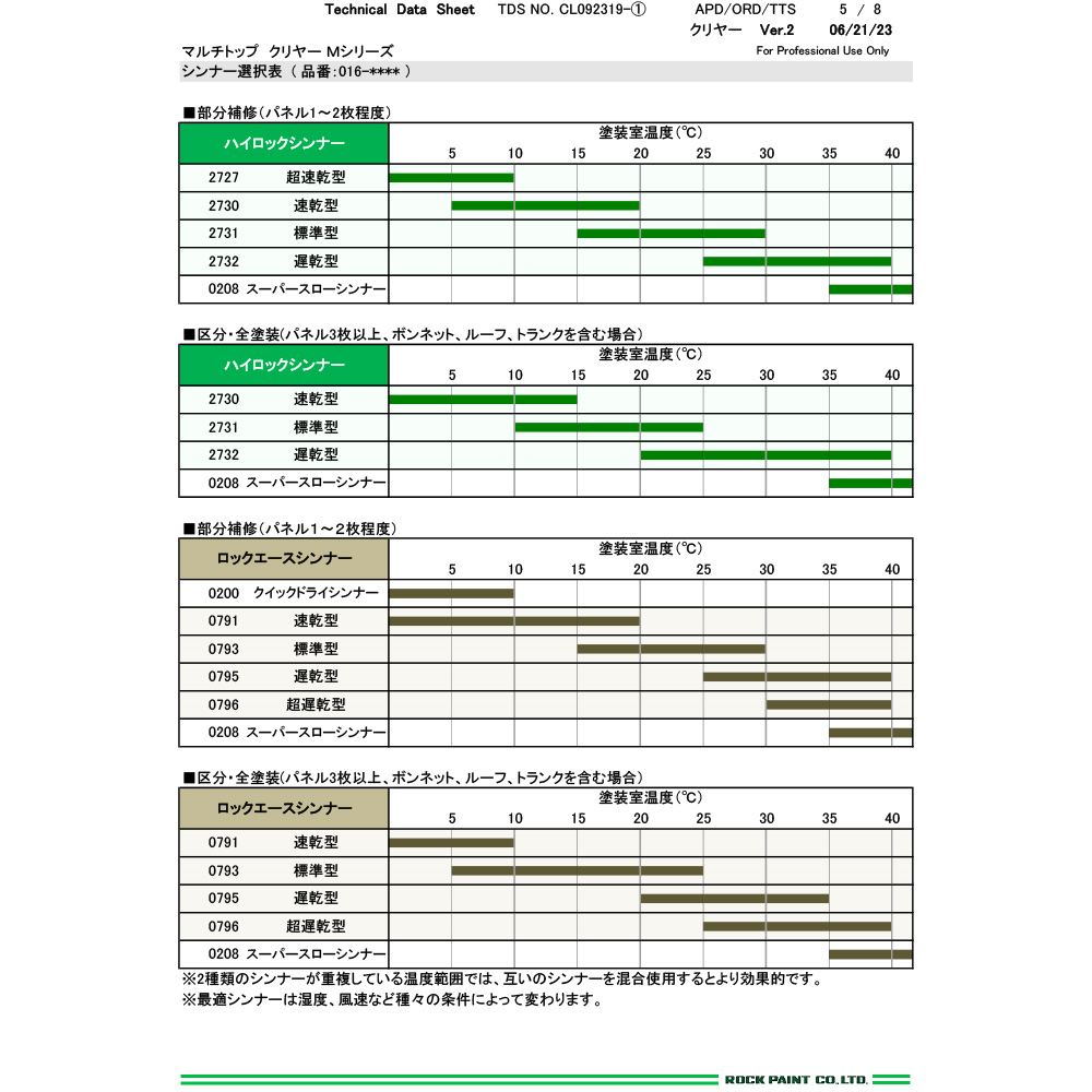 ロックペイント マルチトップクリヤーMS肌のび 16kg 150-3160-01 取寄