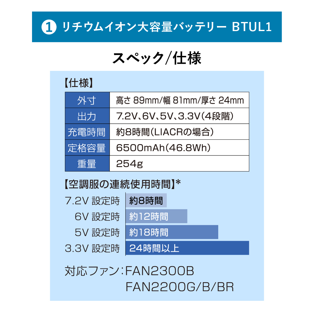 空調服 バッテリーセット スターターキット グレー FANBT2GBOX