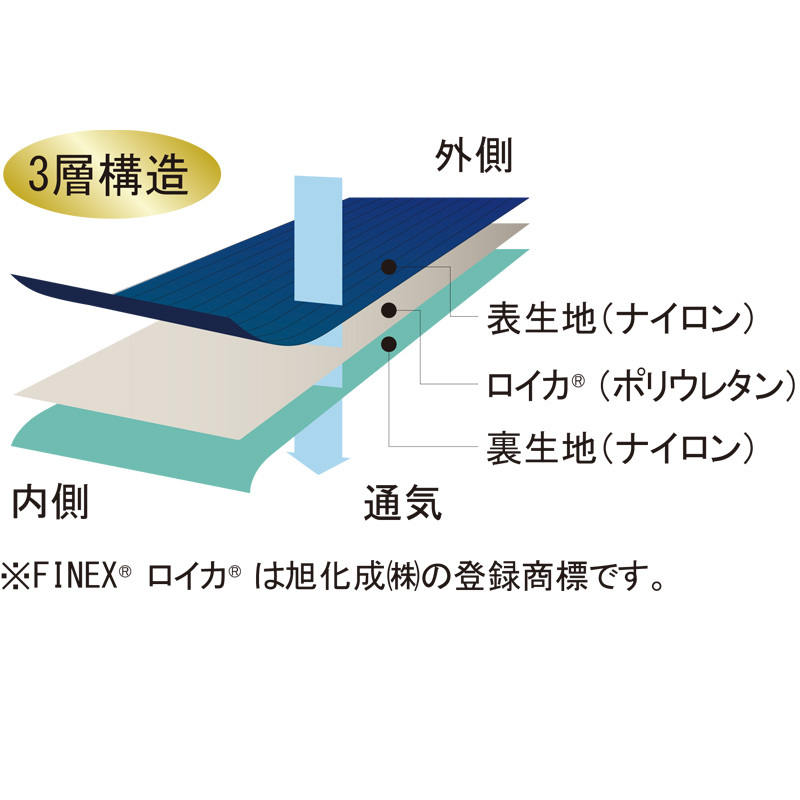 腰サポートベルト Lサイズ 動きやすい バックサポートベルト ugoko 薄型 蒸れにくい 腰サポーター