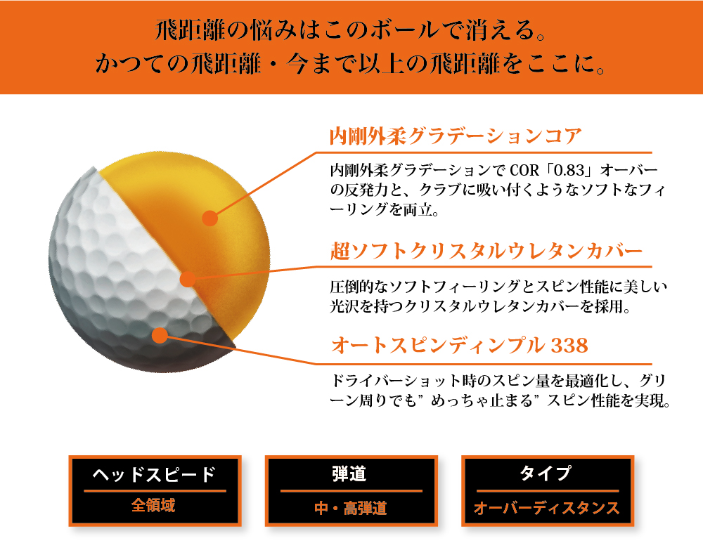 週末割引セール　【廃盤希少品】LODGEベビーダッチ５インチ復刻版　未開封品 5000円 銀貨 記念硬貨 長野オリンピック 冬季競技大会記念貨幣 1次 2次