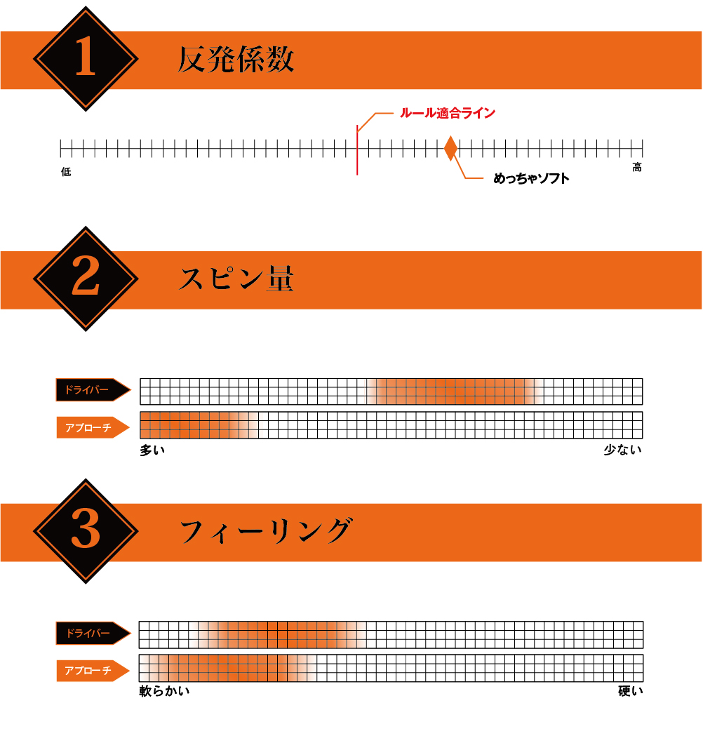 飛匠 めっちゃソフト 2025年モデル｜ワークスゴルフ公式ショップ